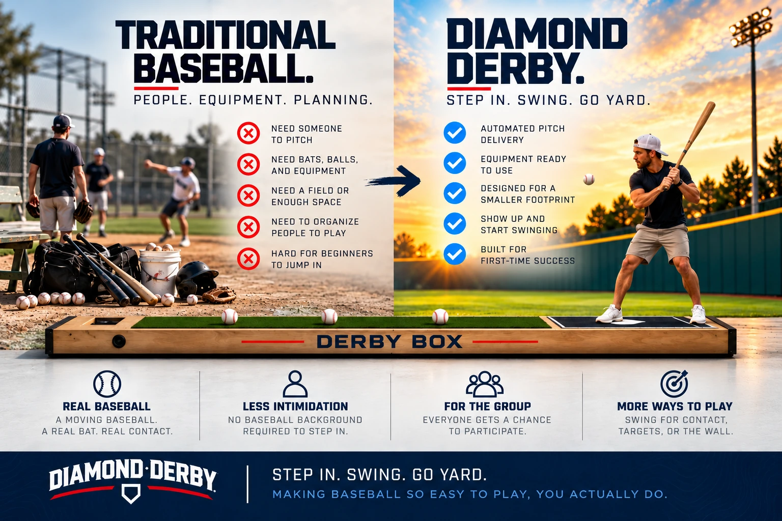 Traditional Baseball versus Diamond Derby: removing barriers of people, equipment, space, organization and confidence