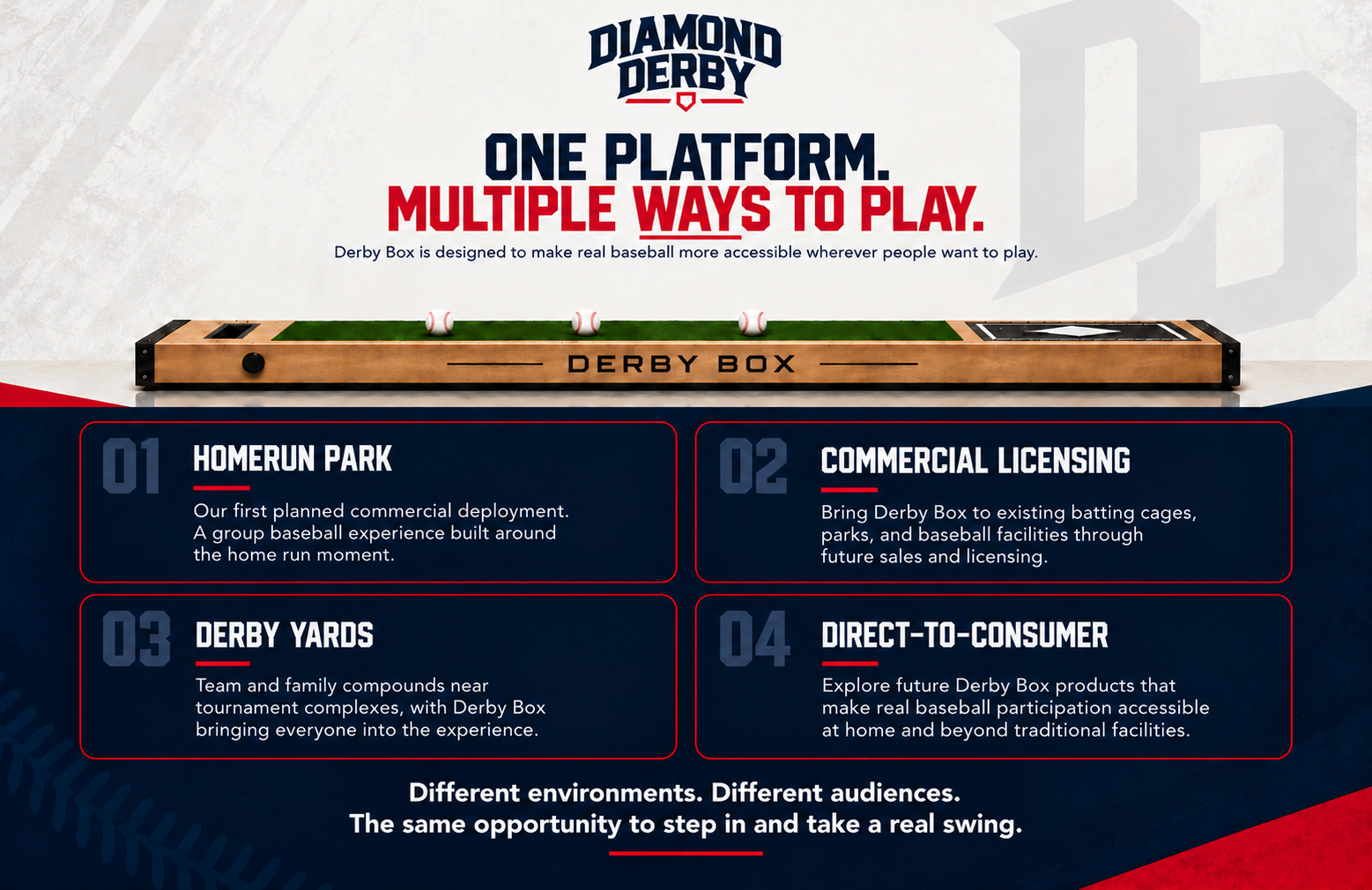 Diamond Derby: One Platform, Multiple Ways to Play. Derby Box powers Homerun Park, future Derby Yards, commercial licensing, and direct-to-consumer opportunities.